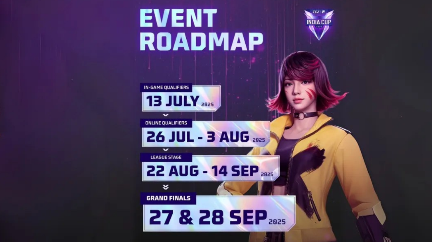 Tournament format and stages